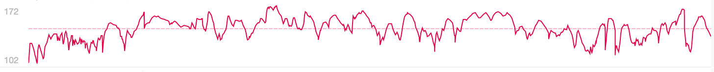 Heart Rate during training ride